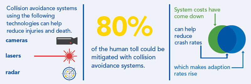 collision avoidance radar warning system